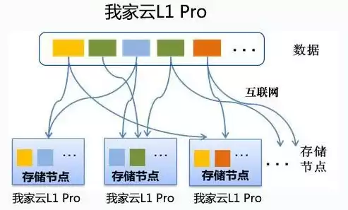 区块链分布式存储模式的特点，区块链分布式存储模式