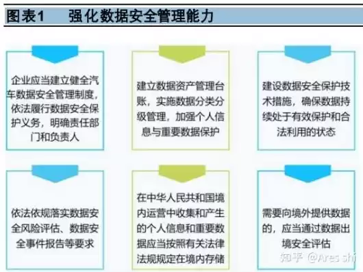 网络数据安全管理制度 网络和数据安全应急预案，网络及数据安全管理制度