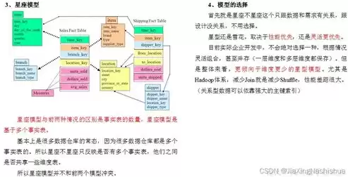 数据仓库的层次，数据仓库分为几层