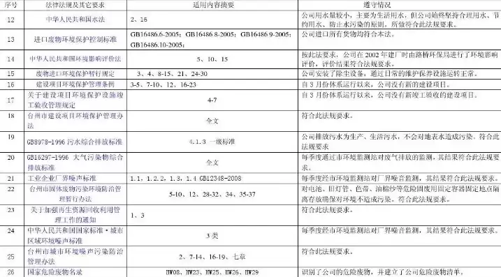 合规性评价报告内容，合规性评价报告