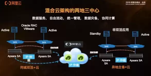 阿里云 混合云平台，阿里云混合云解决方案