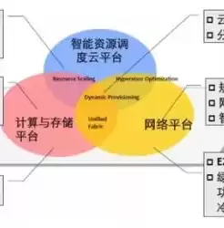 云计算和分布式存储的计算模式有哪些，云计算和分布式存储的计算模式