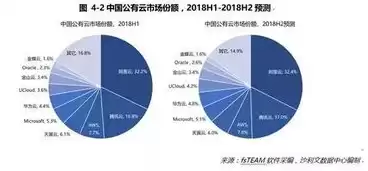 金融行业 公有云，金融行业云和公有云