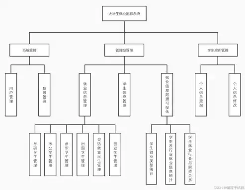 综合项目多元化协调管理的应用与研究开题报告，综合项目多元化协调管理的应用与研究