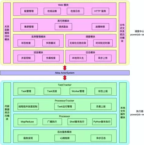 持续集成与持续部署实践 pdf，ci/cd 持续集成与持续部署 job