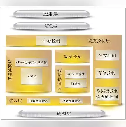 持续集成与持续部署实践 pdf，ci/cd 持续集成与持续部署 job