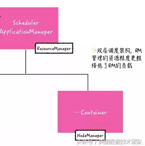 持续集成与持续部署实践 pdf，ci/cd 持续集成与持续部署 job