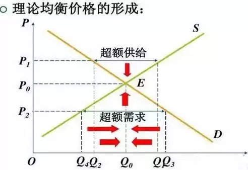 负载均衡产品功能，负载均衡产品象限