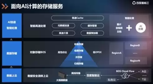 全栈专属云模式的特点，全栈专属云