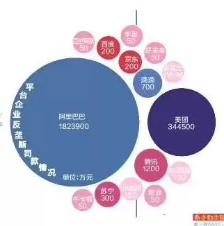 数据治理的主要手段，数据治理从哪些方面考虑分析