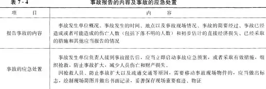 发生数据安全事件,有关主管部门应当启动应急预案。采取相应的应急处置措施,防止危害