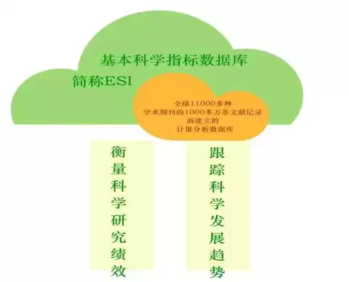 esi数据库是什么意思，esi是什么数据库的产品