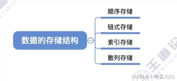 数据的物理结构是指数据在计算机内的实际存储形式对吗，数据的物理结构是指数据在计算机内实际的存储形式.A对