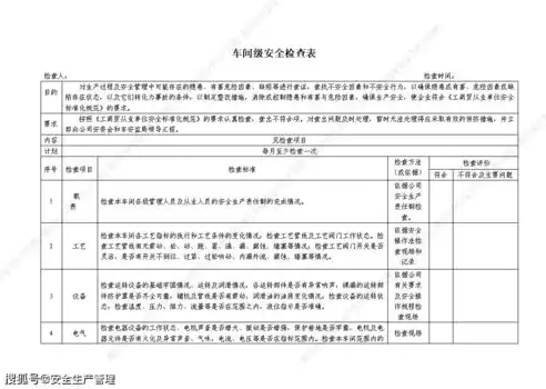 安全检查报告模板范文图片，安全检查报告模板范文