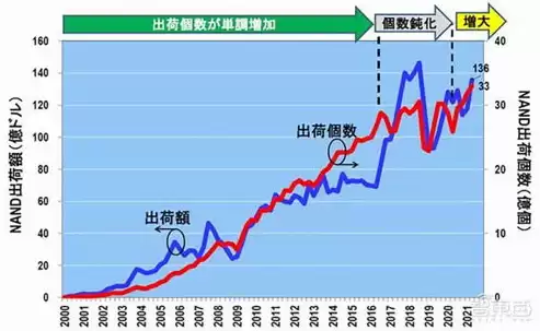 反应存储容量大小的单位有那些，反应存储容量大小的单位有