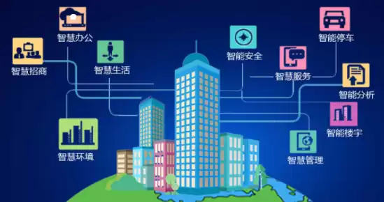 智慧城市建设是什么专业，智慧城市建设是什么