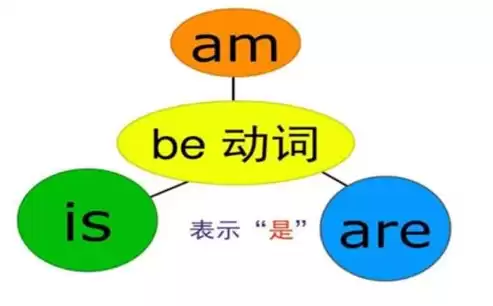 相应时间是什么意思啊举例说明英语，相应时间是什么意思啊举例说明