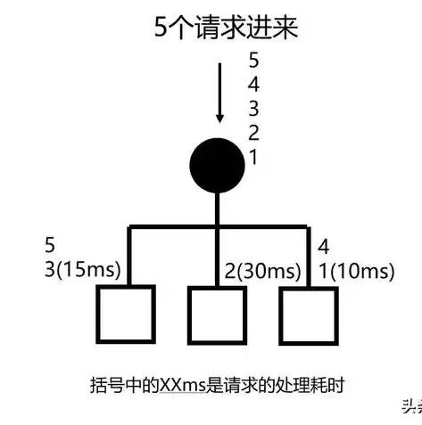 负载均衡设备厂商排名，负载均衡品牌十大排名