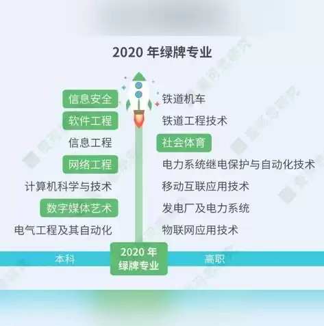 大数据较好的大学，大数据哪些大学这个专业比较厉害