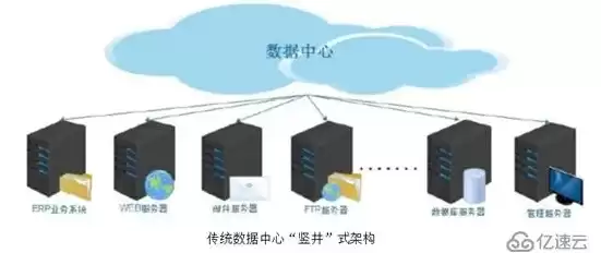 集群虚拟化技术，集群和虚拟化的区别和联系