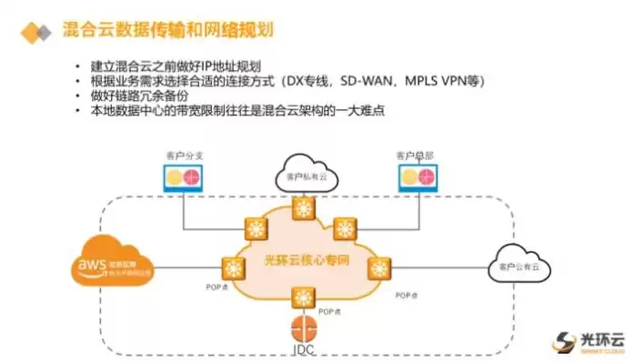 混合云部署方案，混合云部署架构图