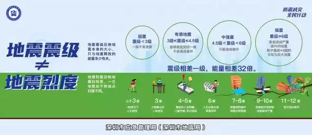 灾难恢复能力的等级是如何划分的?，灾难恢复能力