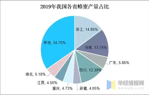 私有云行业现状，私有云行业前景如何