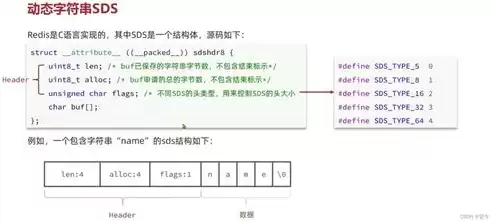 文件存储的底层逻辑有哪些要求，文件存储的底层逻辑有哪些