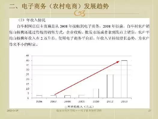 农村电子商务的发展前景如何，农村电子商务的发展前景如何