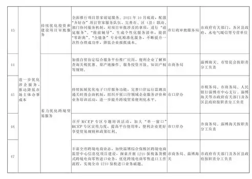 优化营商环境控制成本的重要意义是什么，优化营商环境控制成本的重要意义