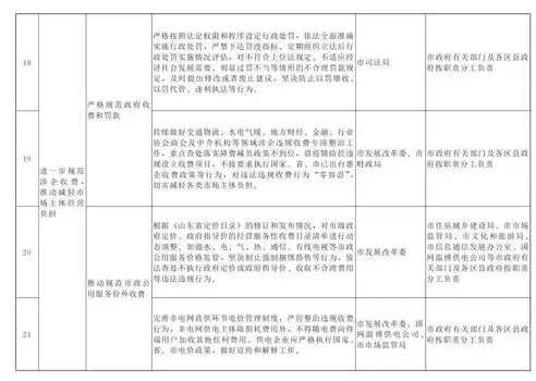 优化营商环境控制成本的重要意义是什么，优化营商环境控制成本的重要意义