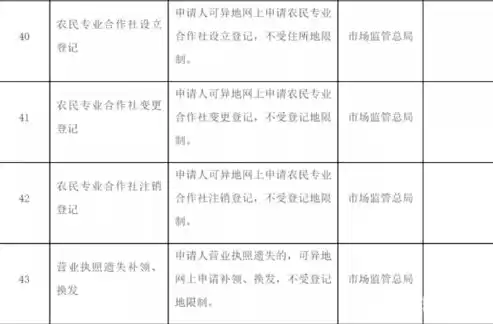 优化营商环境控制成本的重要意义是什么，优化营商环境控制成本的重要意义