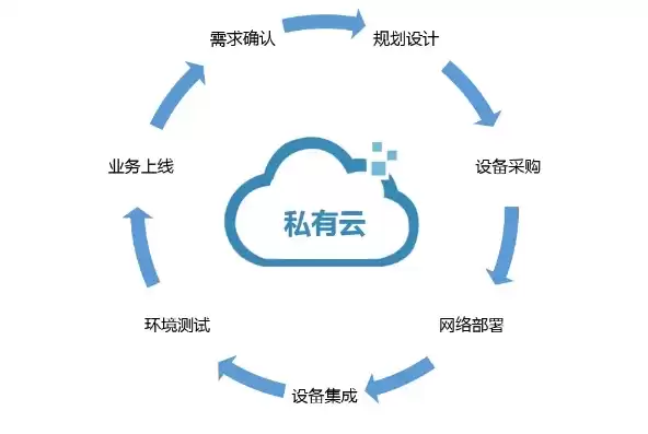 私有云未来发展，私有云行业前景如何