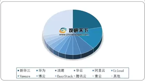 私有云未来发展，私有云行业前景如何