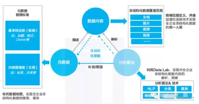 华为数据之道 企业数据治理方法与实践，华为数据治理之道