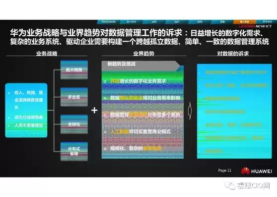 华为数据之道 企业数据治理方法与实践，华为数据治理之道