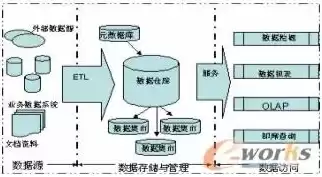 数据库将数据储存到什么地方，数据库是将数据存储到哪里