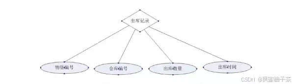 数据库概念结构设计的重要性和设计步骤，数据库设计中的概念结构设计的主要工具是什么类型