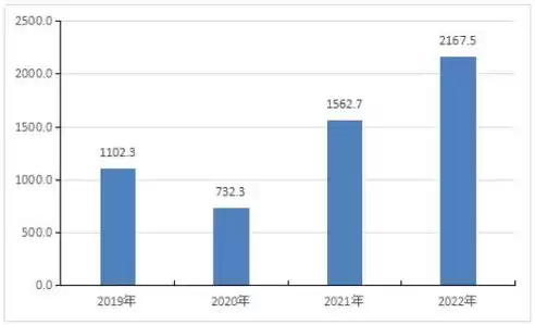 2024年行业前景最好的十大行业新能源公司，2024年行业前景最好的十大行业