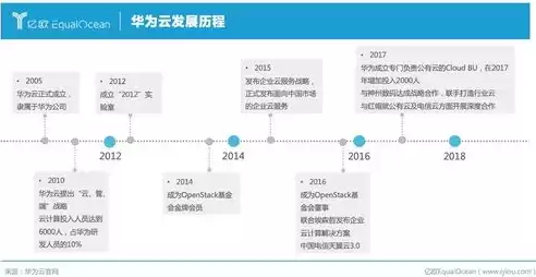 智慧城市解决方案产品，智慧城市 解决方案