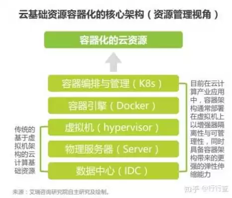 容器云技术有哪些，容器云核心技术是什么