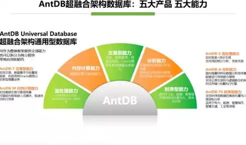 关系型数据库和事务型数据库，关系型数据库和事务型和分析型