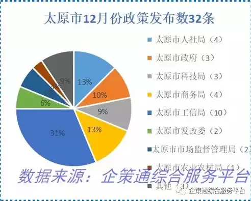 大数据计算范畴，大数据计算模式有哪四种类型