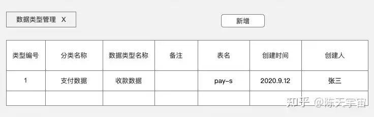 档案数据备份的主要方式有，档案数据备份登记表模板怎么写