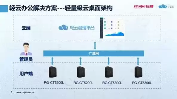 桌面云管理平台一般位于什么位置，桌面云管理平台一般位于