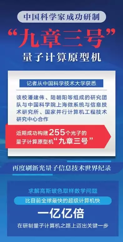 “九章二号”量子计算原型机成功研制，九章三号量子计算机有什么用