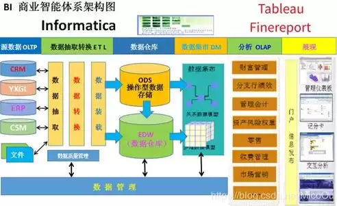 数据库和数据仓库的区别，数据库是指什么的数据集合