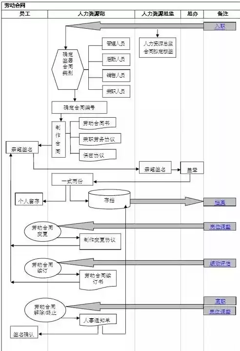 人力资源水池模型计算公式，人力资源水池模型