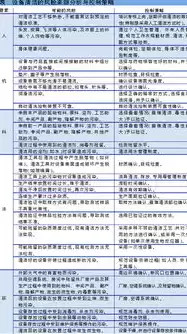 下列属于国家核心数据的有，以下属于国家核心数据的包括