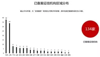 下列属于国家核心数据的有，以下属于国家核心数据的包括